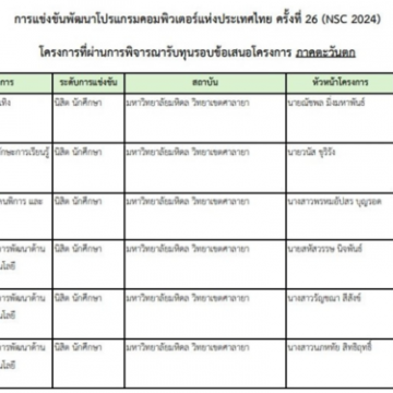 6 ผลงานนักศึกษาคณะ ICT ม.มหิดล (ICT Mahidol) ผ่านเข้ารอบนำเสนอผลงานในการแข่งขันพัฒนาโปรแกรมคอมพิวเตอร์แห่งประเทศไทย ครั้งที่ 26 (NSC 2024)